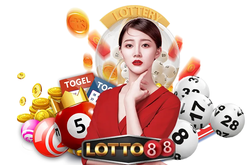 สมัครสมาชิก lotto88